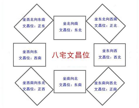 房間文昌位怎麼看|如何尋找家宅中的文昌位？